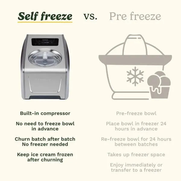 Cuisinart Elite Ice Cream & Gelato Maker (ICE150U)