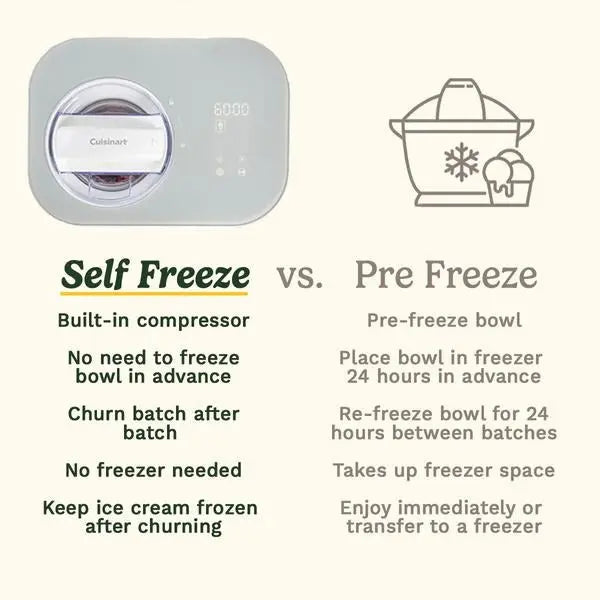 Cuisinart Freeze Ease Ice Cream Maker (ICE90U)