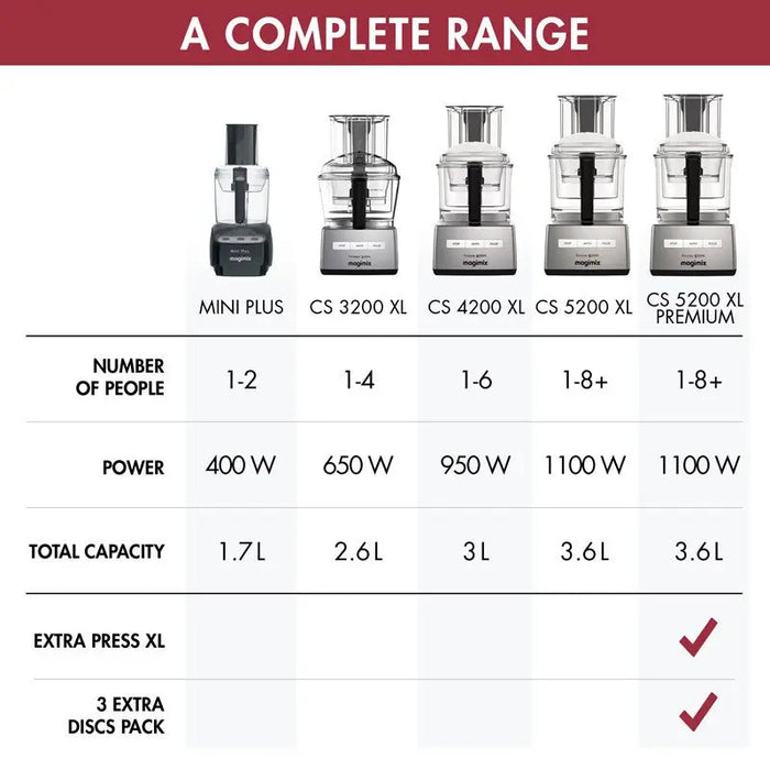 Magimix 3200XL Food Processor – White  Food Processors