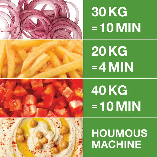 Robot Coupe Food Processor R502 - Simply Hospitality NZ image 2